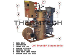 Coil Type IBR Steam Boiler