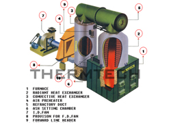 Multi Fuel Horizontal & Vertical Thermic Fluid Heater